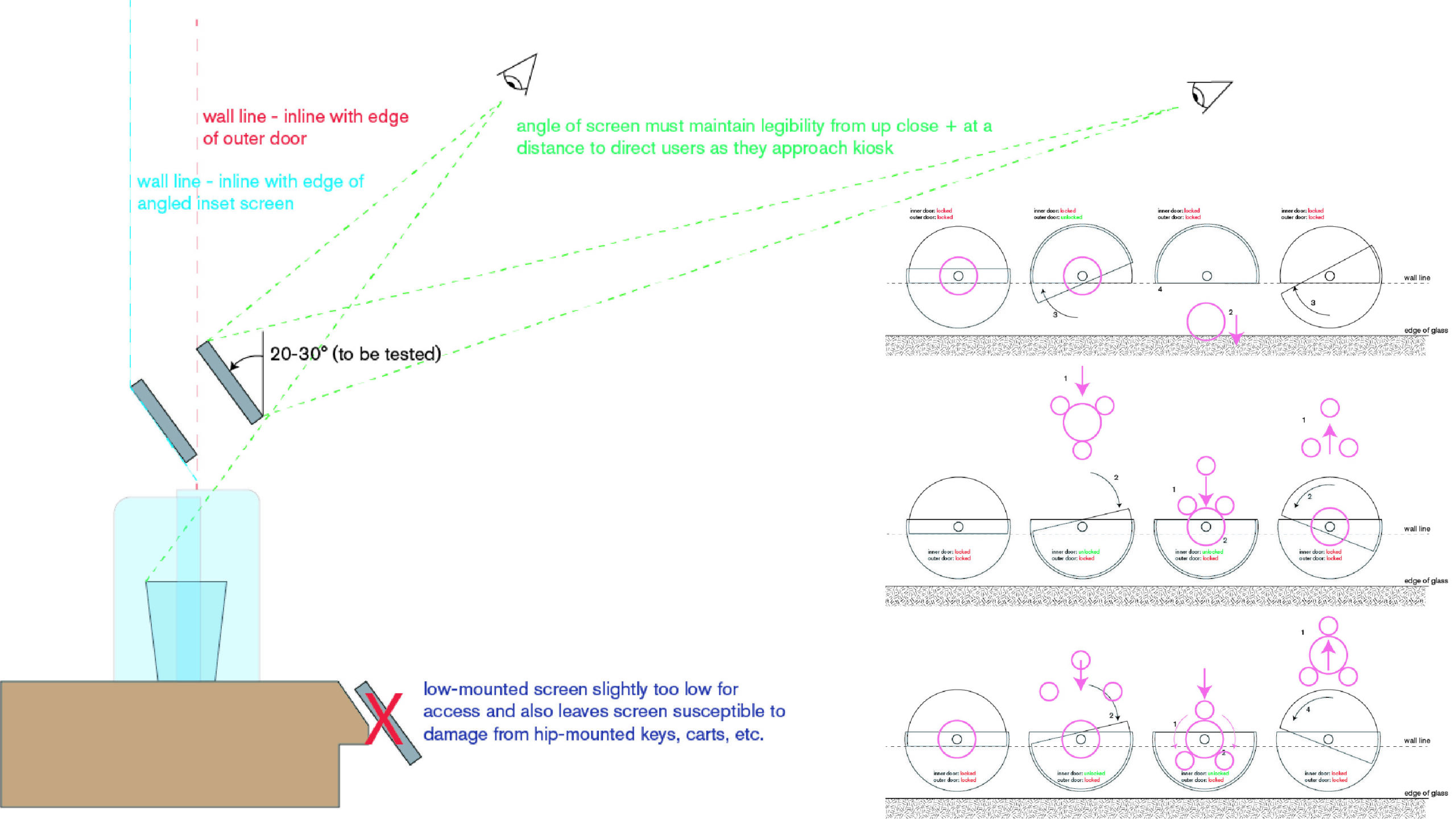 Truebird Layout Interaction Diagrams